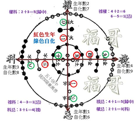 紫微斗數 買房|斗數運用實例！看我如何用斗數在「一個月」內同時買、賣房！（。